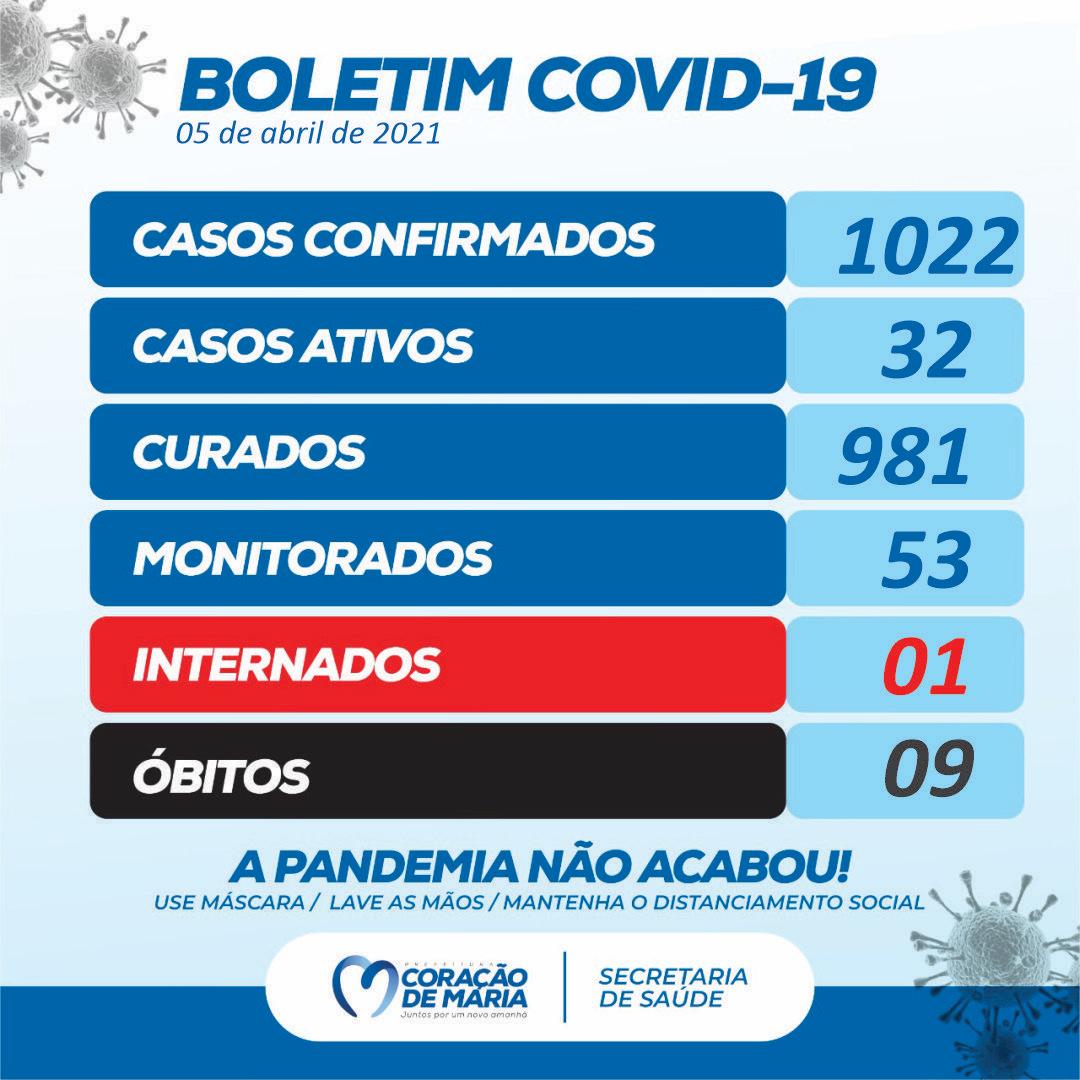 Boletim Epidemiológico 05/04/2021