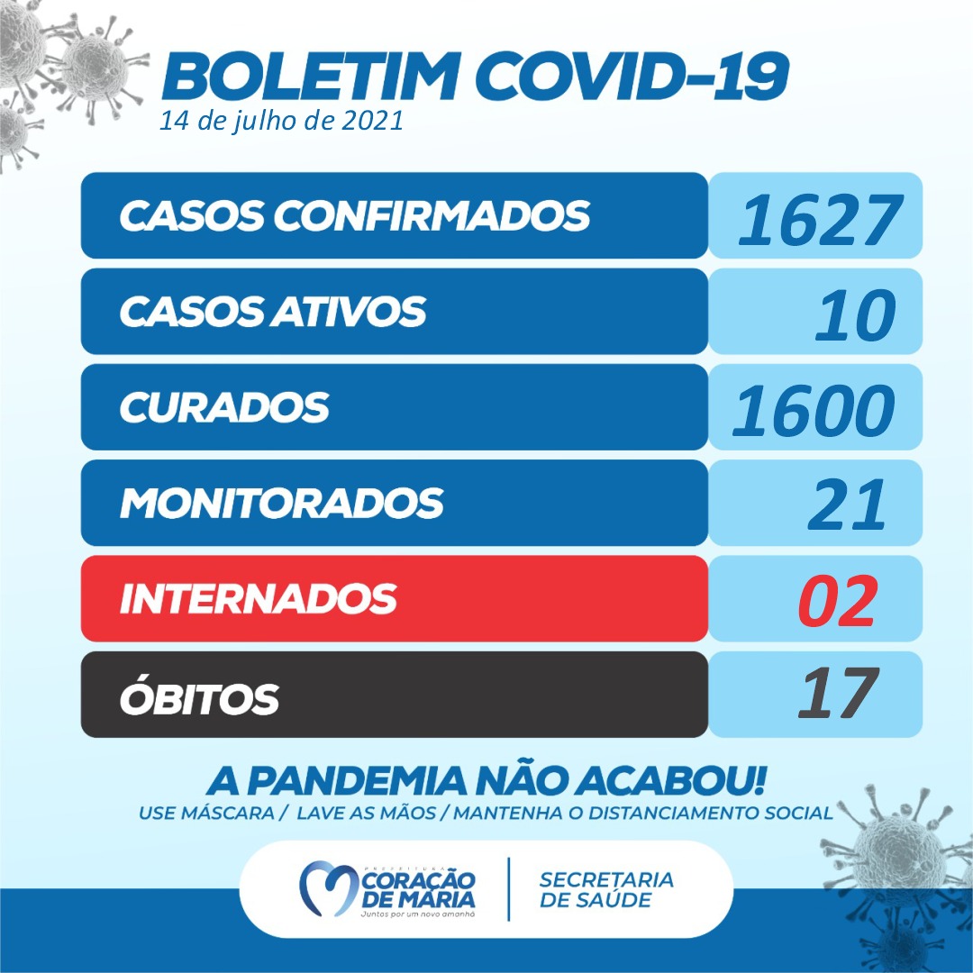 BOLETIM EPIDEMIOLÓGICO 14/07/2021